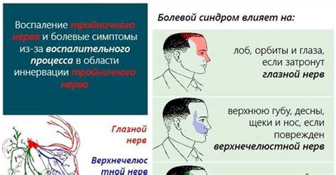 Перебрегинковый отек: феномен, причины и эффективные методы облегчения