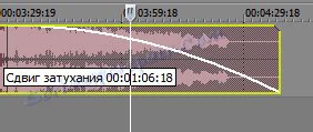 Переваги покращення гучності звуку в редакторі Sony Vegas
