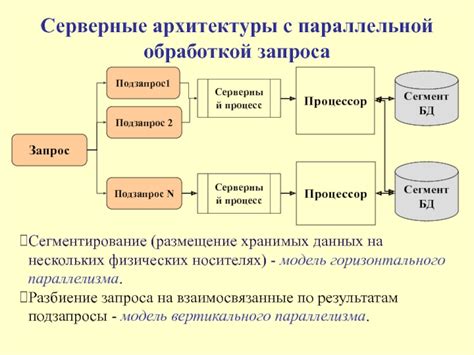 Перегрузка обработкой запросов