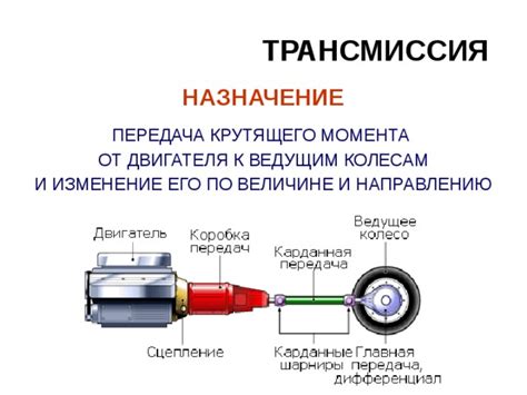 Передача движения от двигателя к винту