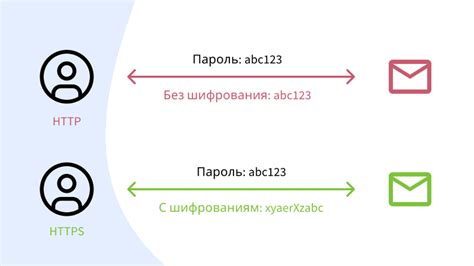 Передача информации между клиентом и сервером: протоколы и их важность