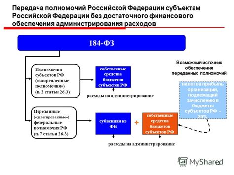 Передача полномочий администрирования