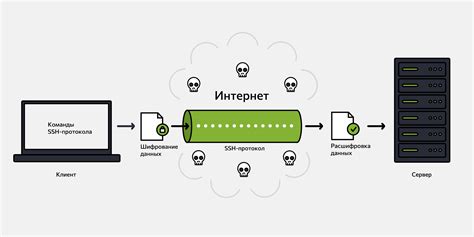 Передача файлов через SSH с использованием команд и протокола SCP