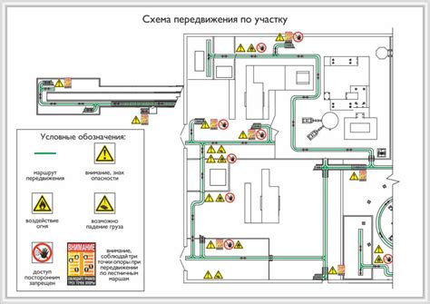 Передвижение и обзор территории