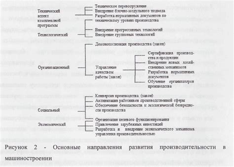 Перед завершением деятельности: основные аспекты, которые стоит учитывать