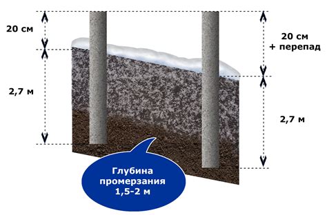 Перекопка грунта: фундамент плодородия