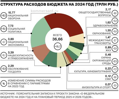 Перераспределение бюджета: смещение от стационарных торговых точек