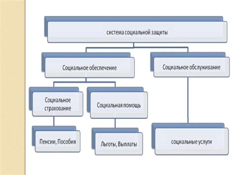 Пересмотр системы социальной защиты