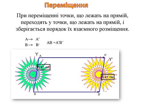 Перетворення та переміщення для вражаючої динаміки