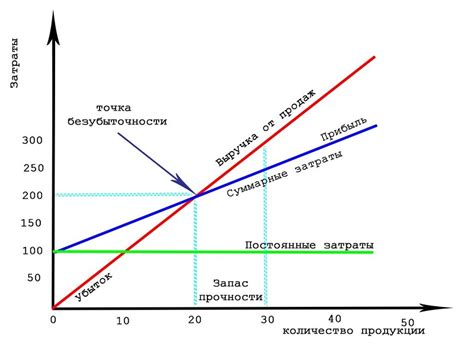 Переход к новой точке продаж в приложении: действия и рекомендации