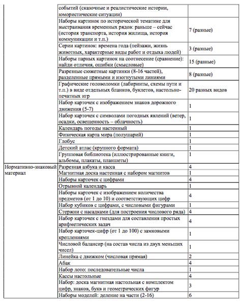 Перечень материалов, закупка и подготовка