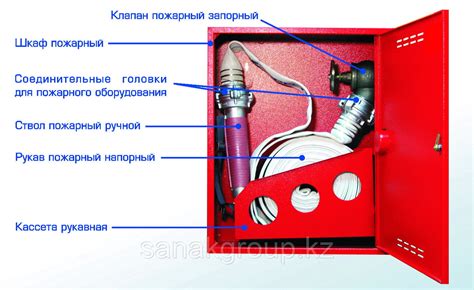 Периодическая проверка и поддержка работоспособности изоляции от шума