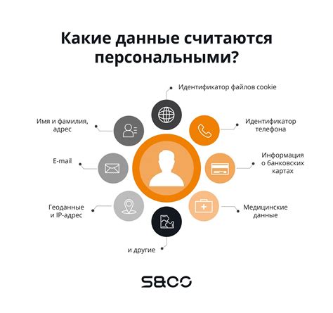 Персональные данные