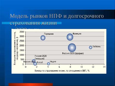 Перспективы долгосрочного пребывания в России
