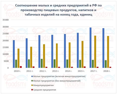 Перспективы и последствия предстоящего изменения стоимости малых денежных единиц в России