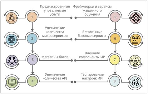 Перспективы применения системы эпизодов в будущих технологиях