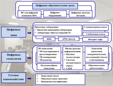 Перспективы развития Строения в Подготавливаемом Месте
