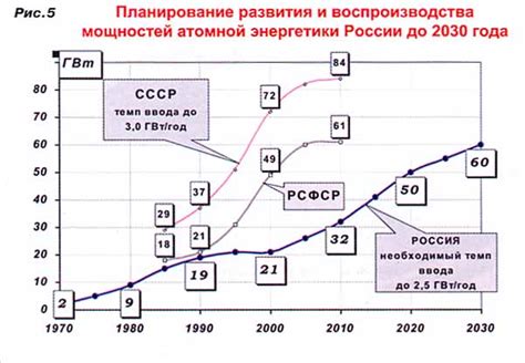 Перспективы развития ШЛПС в будущем