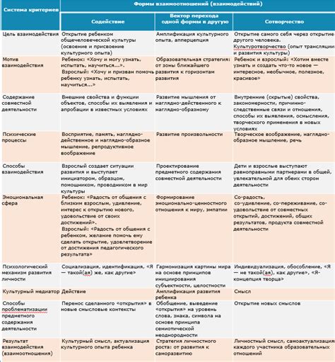 Перспективы развития взаимоотношений между прямым и опосредованным владением