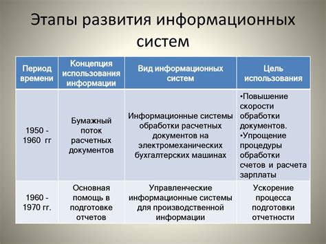 Перспективы развития компании и ее роль на рынке информационных технологий