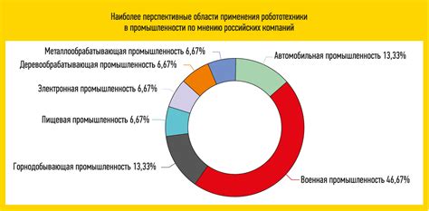 Перспективы развития походного дистрибьютора