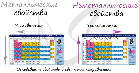 Пиковая активность аллергенных веществ