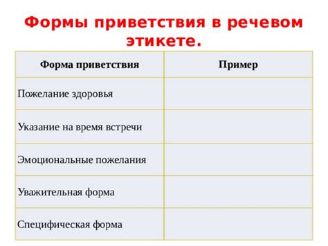 Письменные приветствия: лаконичные и эмоциональные