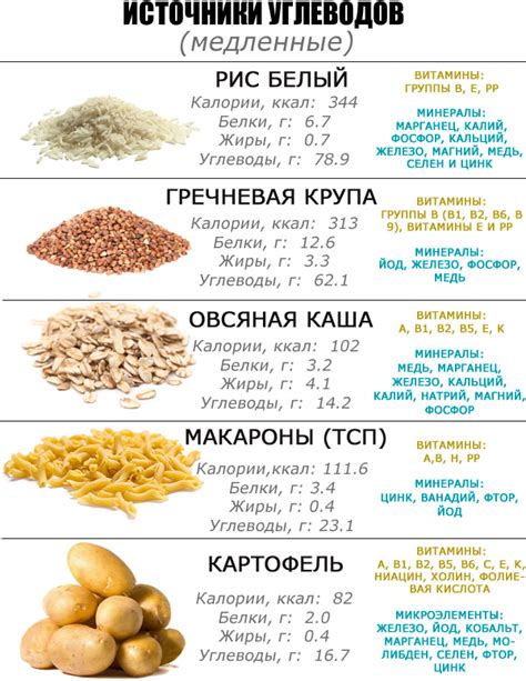Питание и добавки для борьбы с мышечной судорогой на верхних конечностях