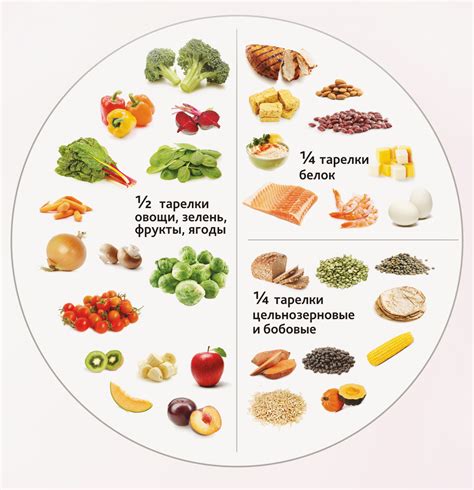 Питание и перекусы: активация организма с помощью правильных продуктов