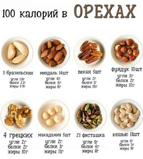 Пищевая ценность и состав орехов: важность различий