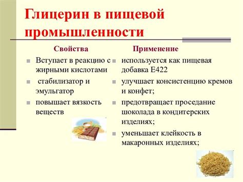 Пищевой глицерин: применение и свойства