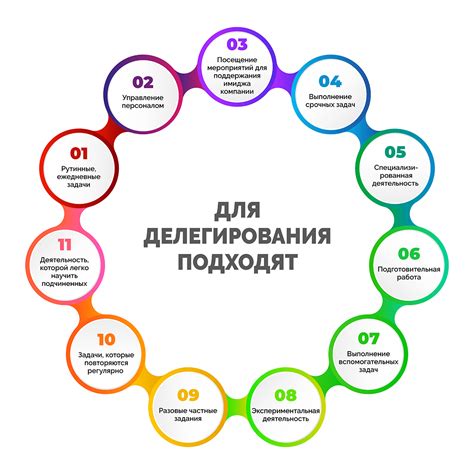 Планирование и делегирование задач без онлайн инструментов