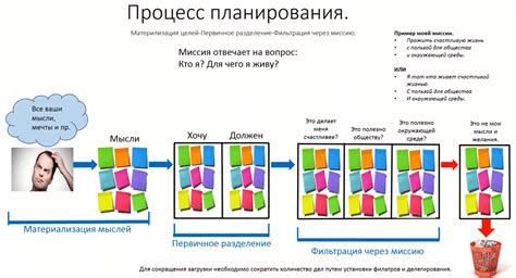 Планирование и дизайн пользовательской анкеты