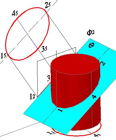 Планирование настройки построения формы цилиндра с помощью AutoCAD