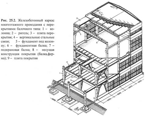 Планирование основных компонентов конструкции