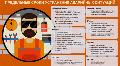 Планирование резерва и расходов на аварийные ситуации