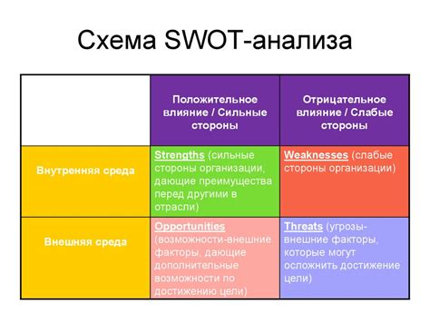 Планирование стратегии действий и определение временных рамок для анализа данных