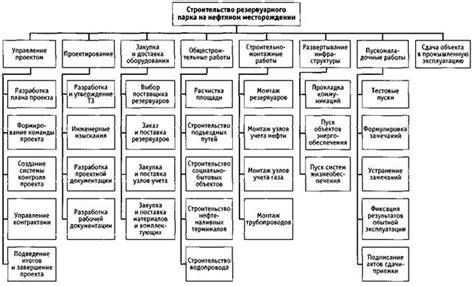 Планирование структуры верстака: основные компоненты и элементы