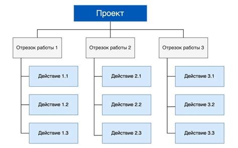 Планирование структуры доски