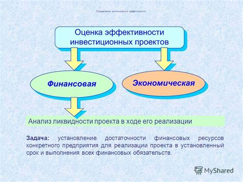 Планирование финансовых ресурсов и установление графика выполнения проекта