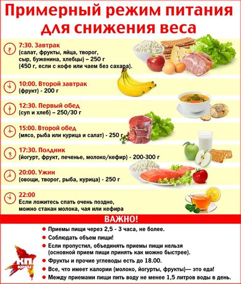 План питания и диеты для быстрого уменьшения объема брюшной полости