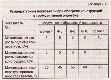 Плотность и температурные характеристики