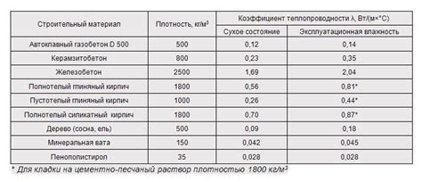 Плотность патоки