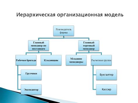 Плохая работа программного обеспечения