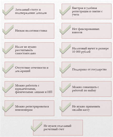 Плюсы и минусы метода репродукции в лаборатории