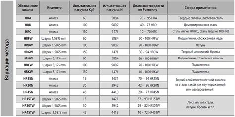 Плюсы применения метода Роквелла