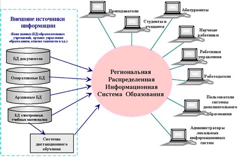 Плюсы применения централизованной платформы для образования и обмена данных в сфере закупок