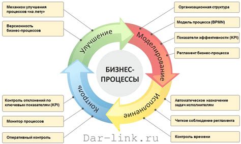 Плюсы электронного учета рабочего времени: эффективность в работе и оптимизация рабочих процессов