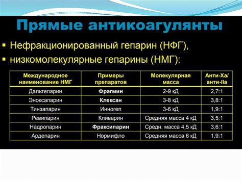 Побочные эффекты и противопоказания Офтолика