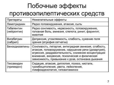 Побочные эффекты при использовании препаратов: что следует учитывать